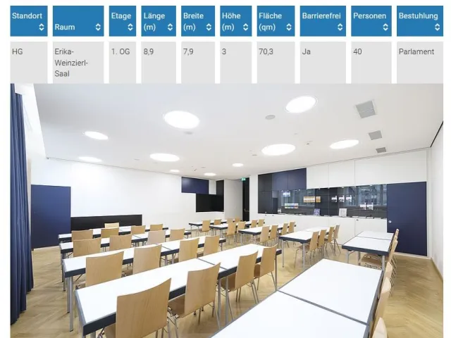 Erika Weinzierl Saal