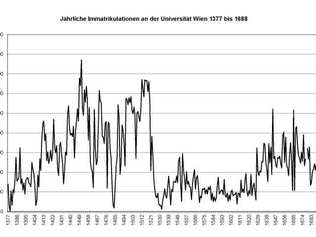 Immatrikulationen an der Universität Wien 1377 bis 1688