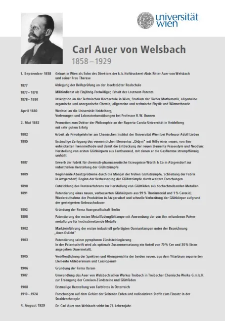 Beschriftung des Carl Auer von Welsbach Hörsaales der Fakultät für Chemie, 2010