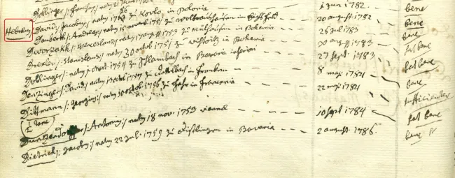 Approbation des „Hebraeus“ Jakob David zum Chirurgen am 1. Juni 1782