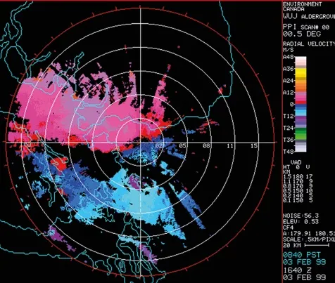 Das meteorologische Bild eines Doppler-Radars